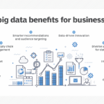 How are companies using big data analytics to make informed business decisions